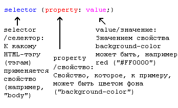 модель css