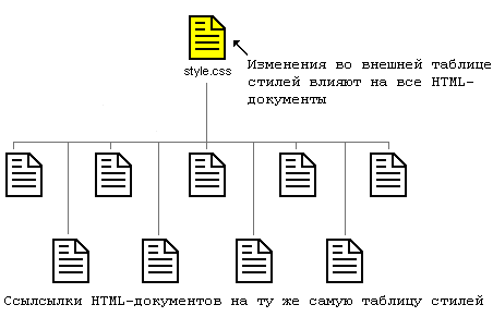 css файл