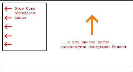 всплывающие элементы