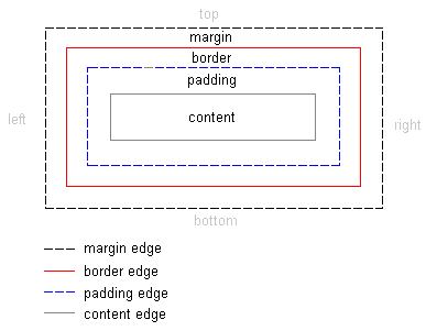 боковая модель в css