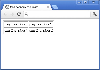 таблица