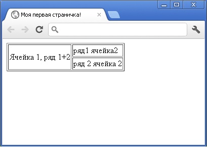 создаём ячейки в таблице