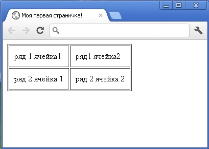 ячейки