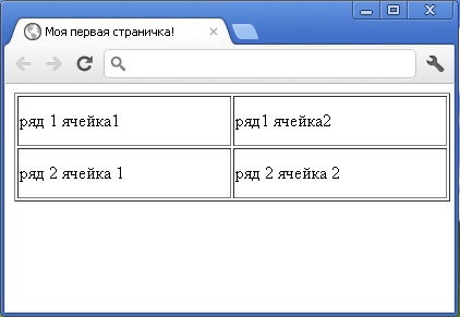 редактируем ячейки