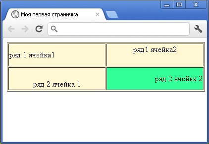 редактируем ячейки