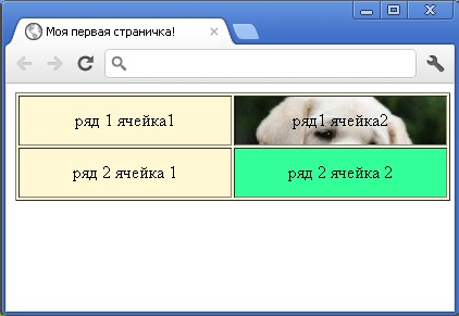 выравнивание ячеек